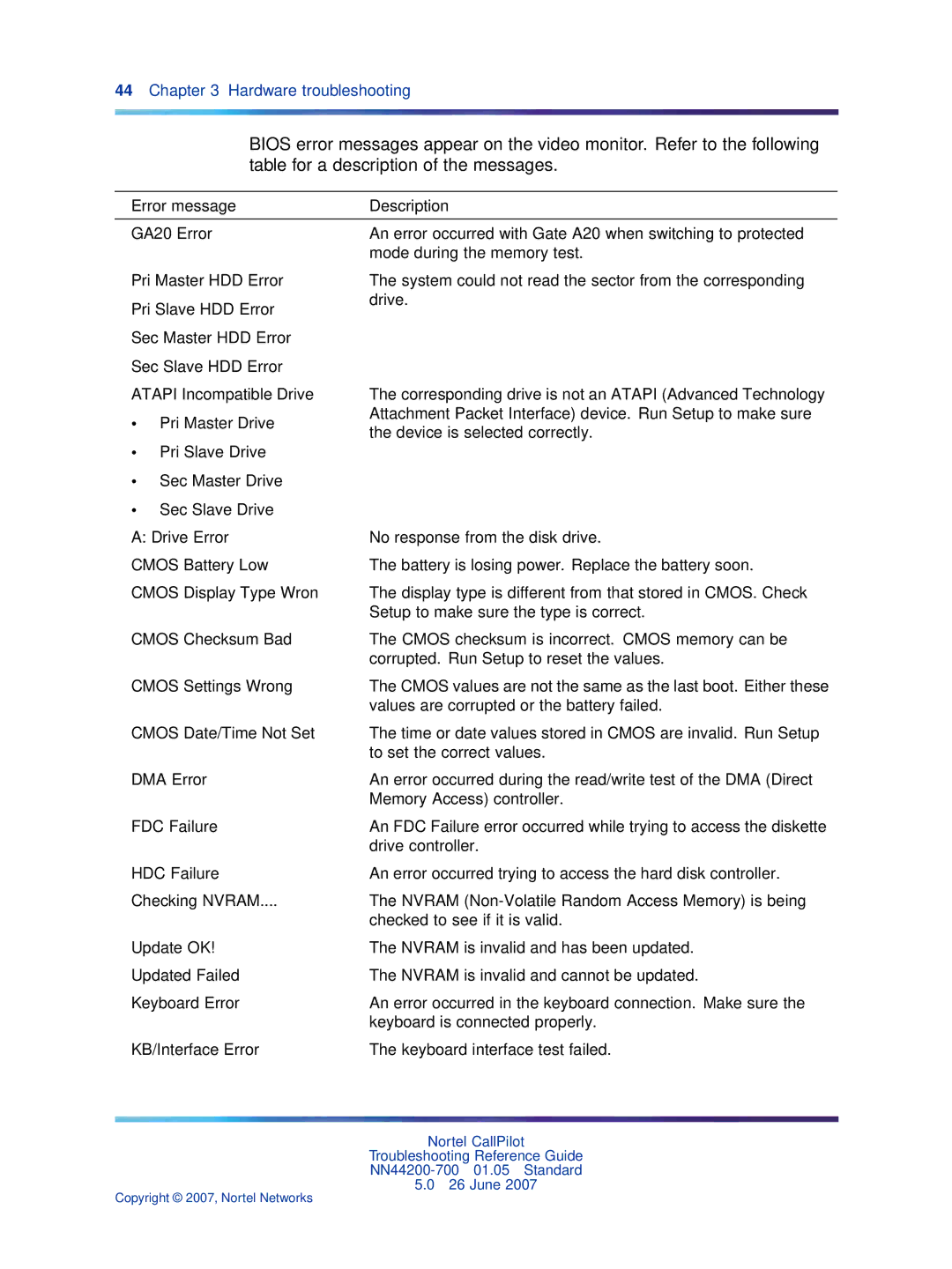 Nortel Networks NN44200-700 manual Hardware troubleshooting 