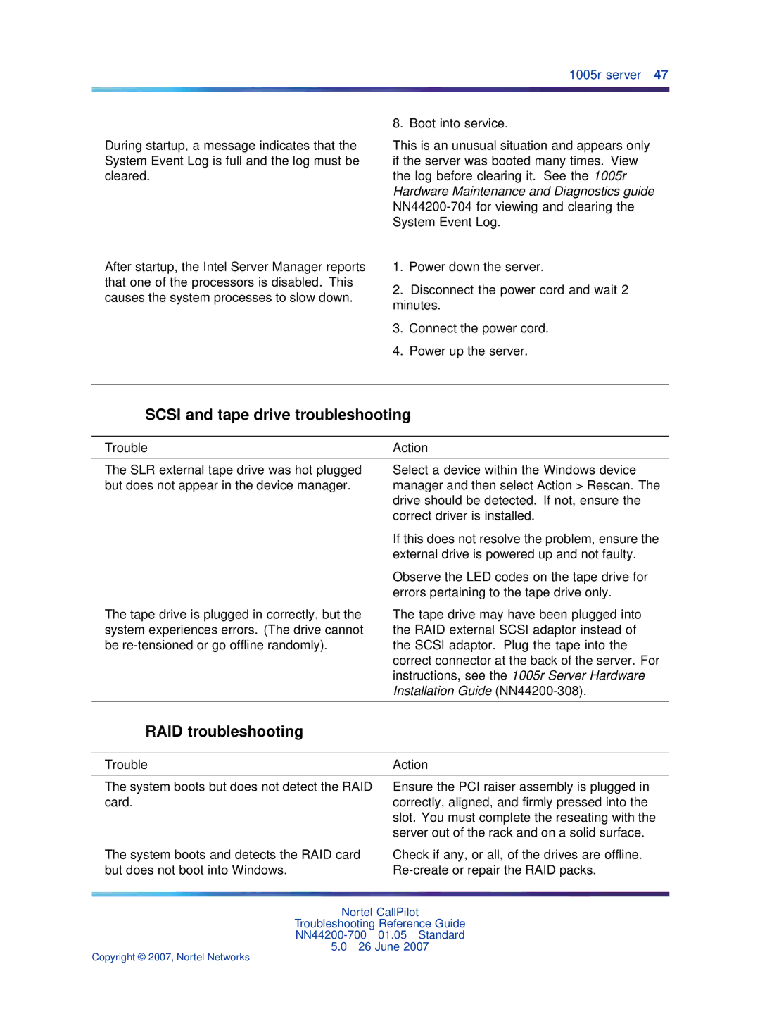 Nortel Networks NN44200-700 manual Scsi and tape drive troubleshooting, RAID troubleshooting 
