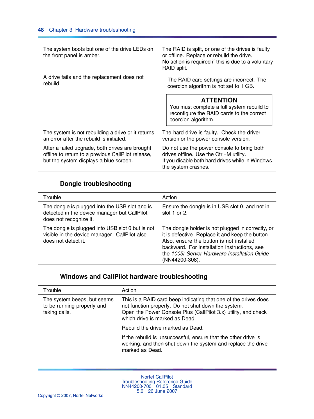 Nortel Networks NN44200-700 manual Dongle troubleshooting, Windows and CallPilot hardware troubleshooting 