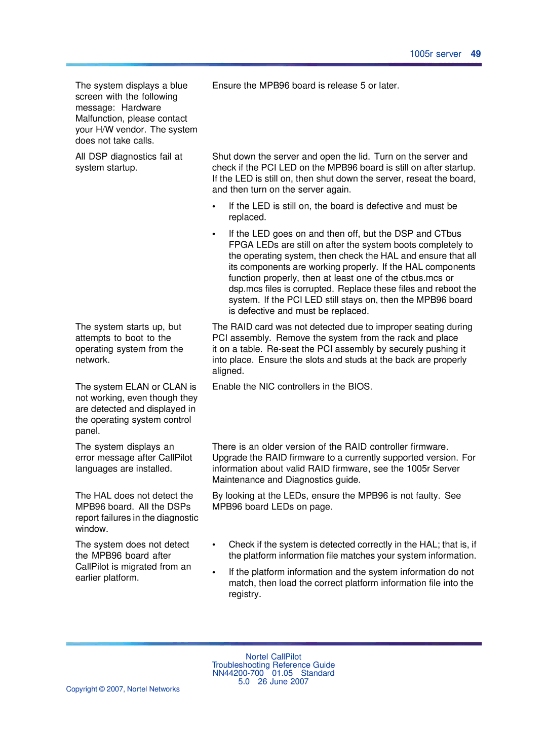 Nortel Networks NN44200-700 manual 1005r server 