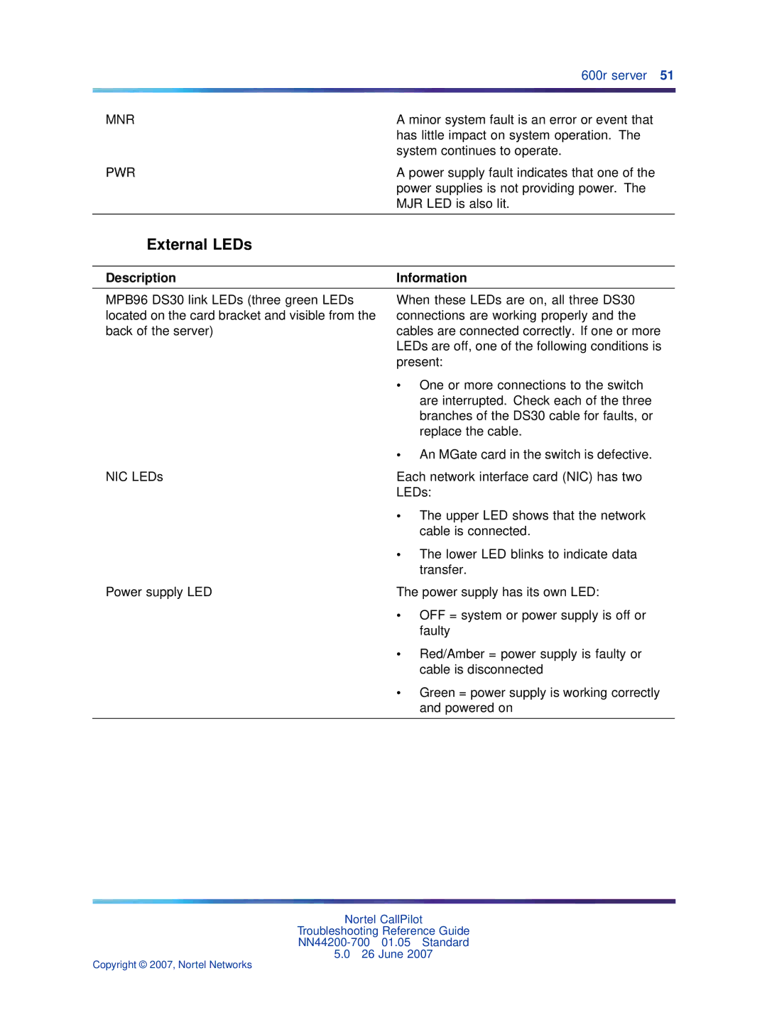 Nortel Networks NN44200-700 manual Minor system fault is an error or event that 