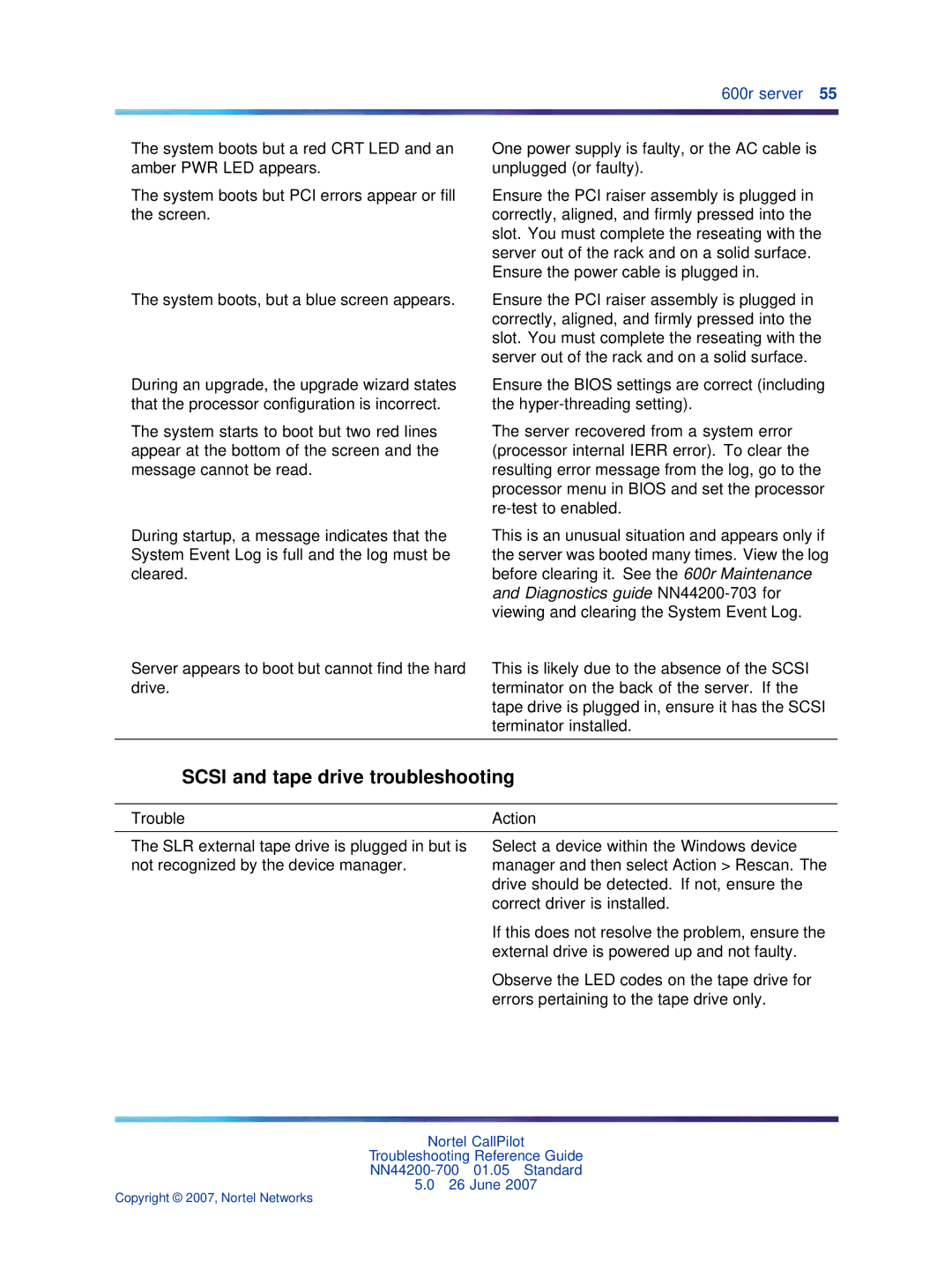 Nortel Networks NN44200-700 manual Scsi and tape drive troubleshooting 