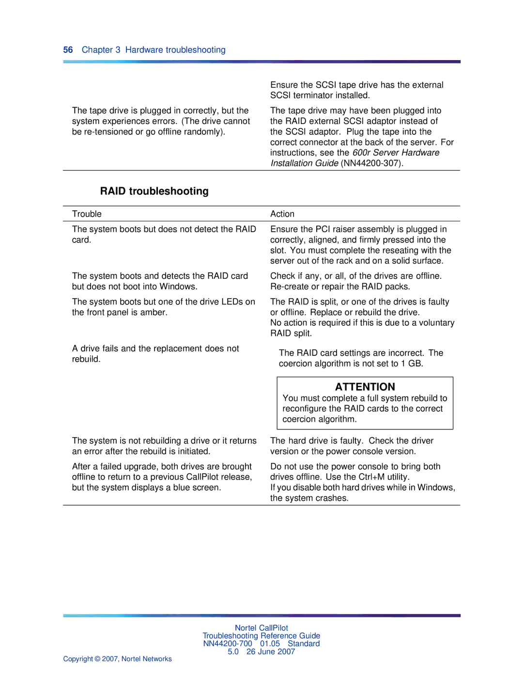 Nortel Networks NN44200-700 manual RAID troubleshooting 