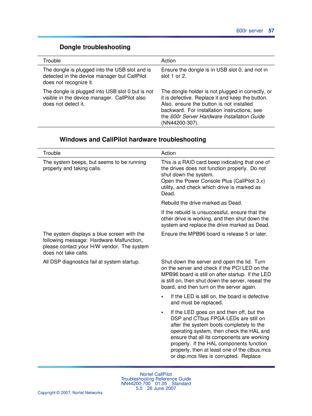 Nortel Networks NN44200-700 manual Dongle troubleshooting 