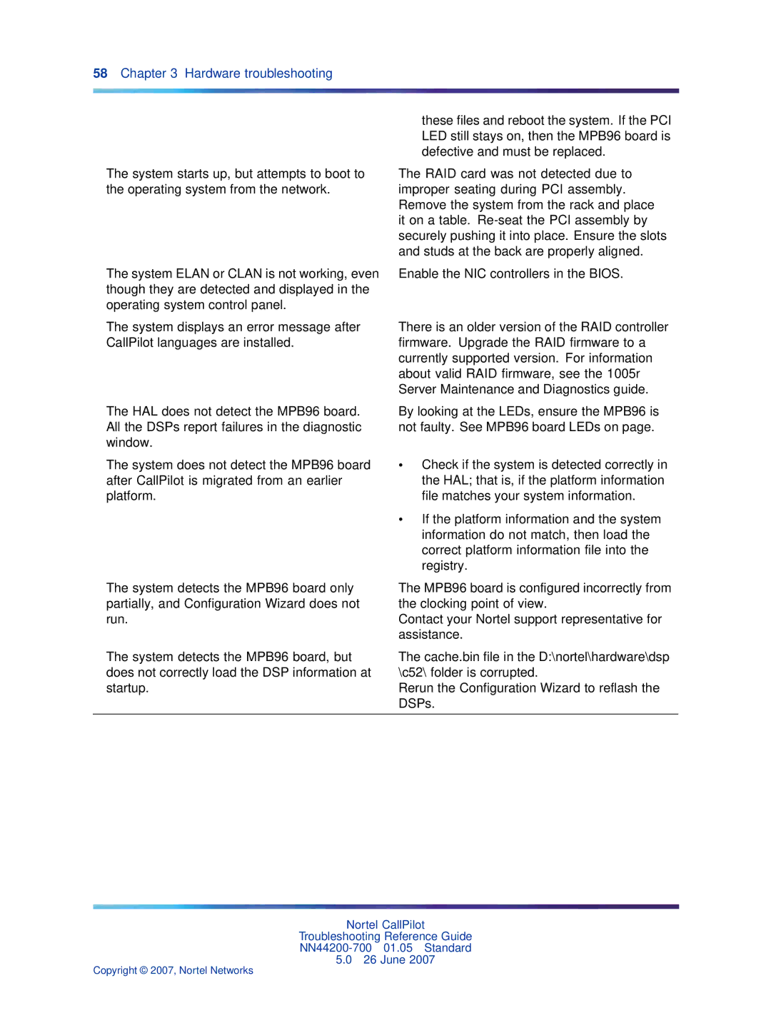 Nortel Networks NN44200-700 manual Hardware troubleshooting 