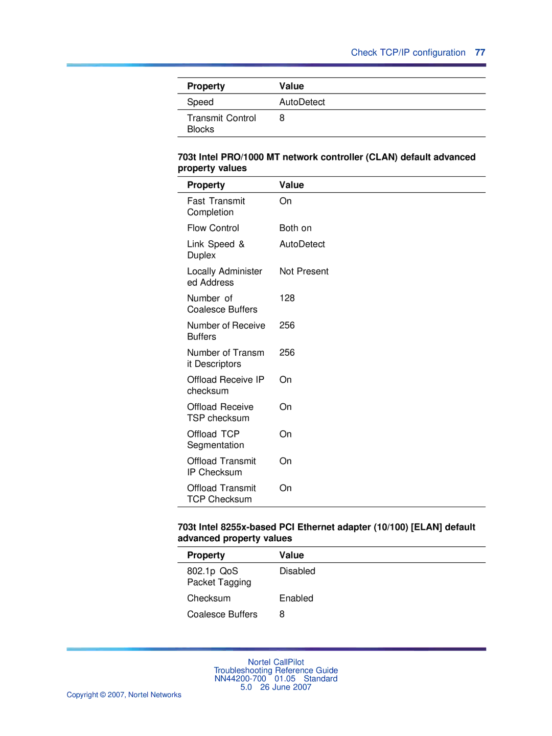 Nortel Networks NN44200-700 manual Property Value 