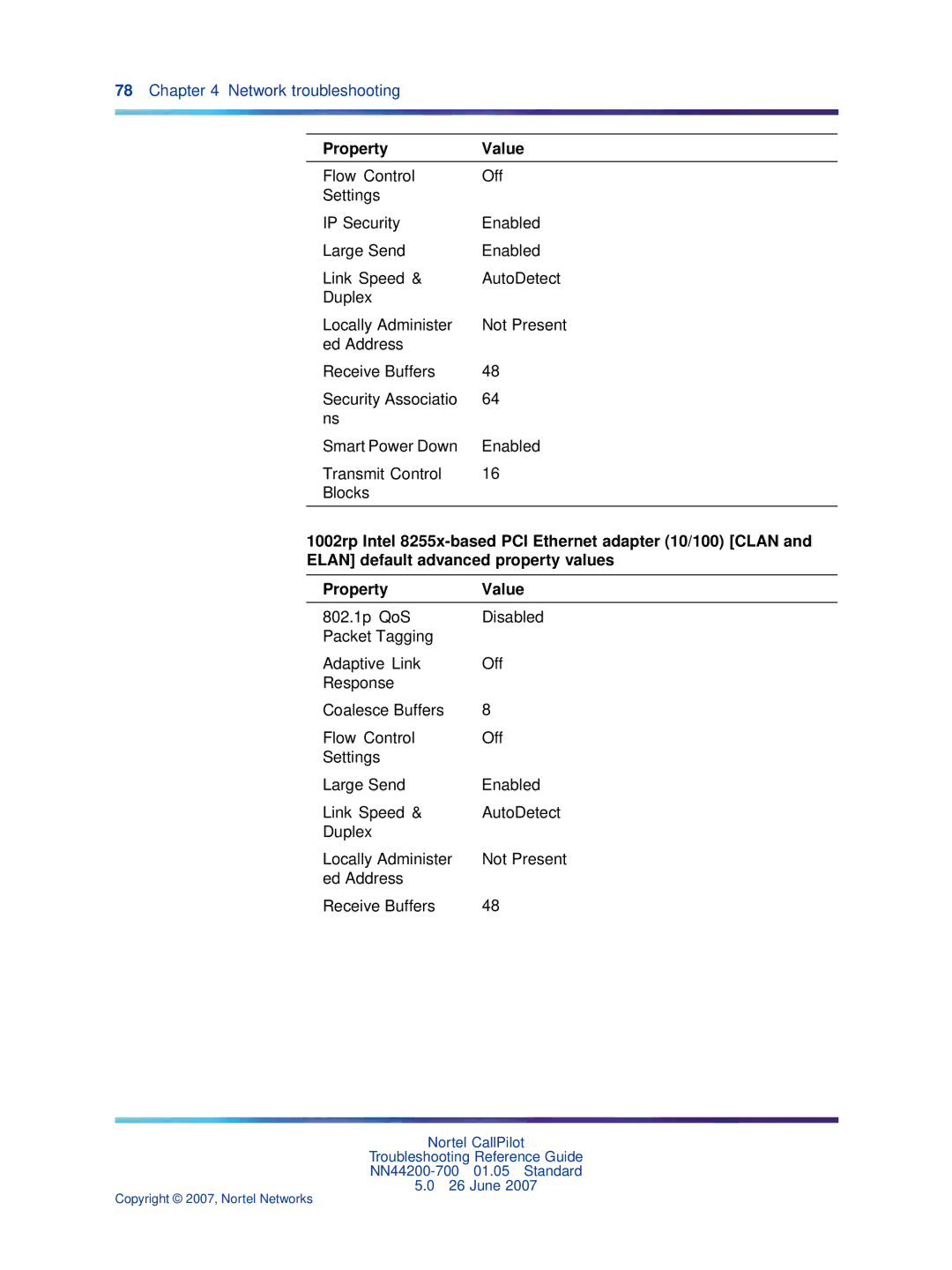 Nortel Networks NN44200-700 manual Property Value 