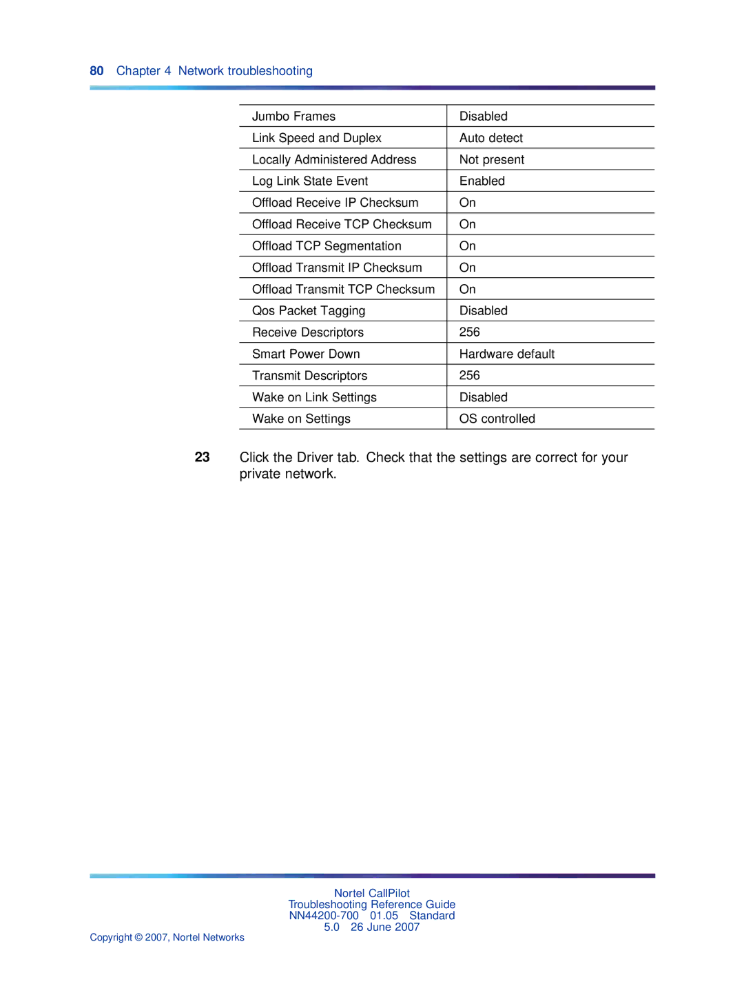 Nortel Networks NN44200-700 manual Network troubleshooting 