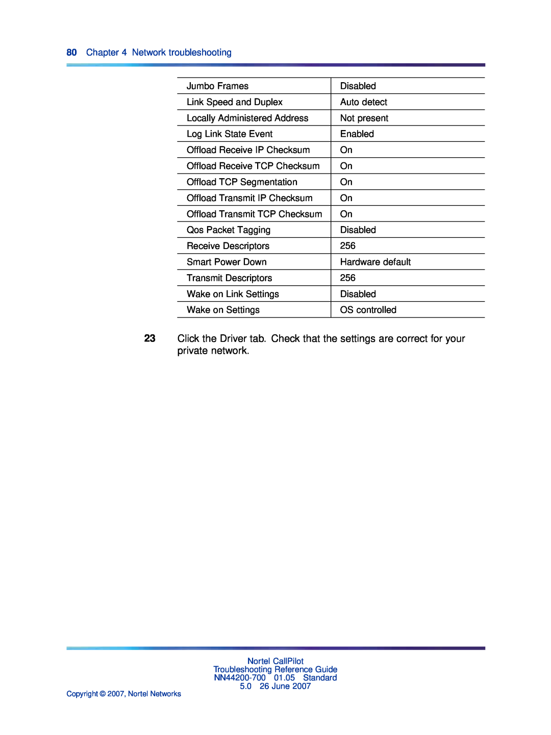 Nortel Networks NN44200-700 manual Network troubleshooting 