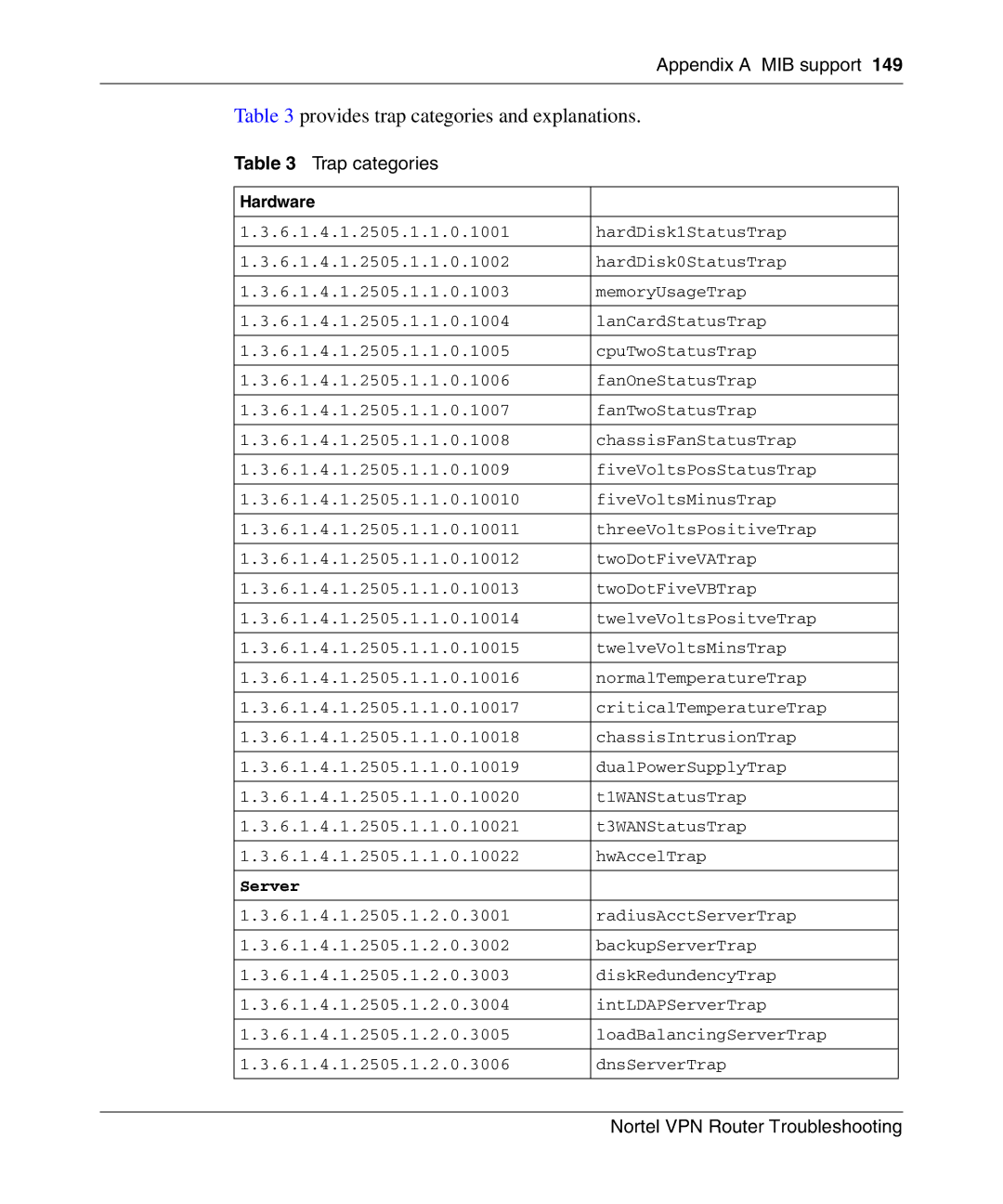 Nortel Networks NN46110-602 manual Provides trap categories and explanations 