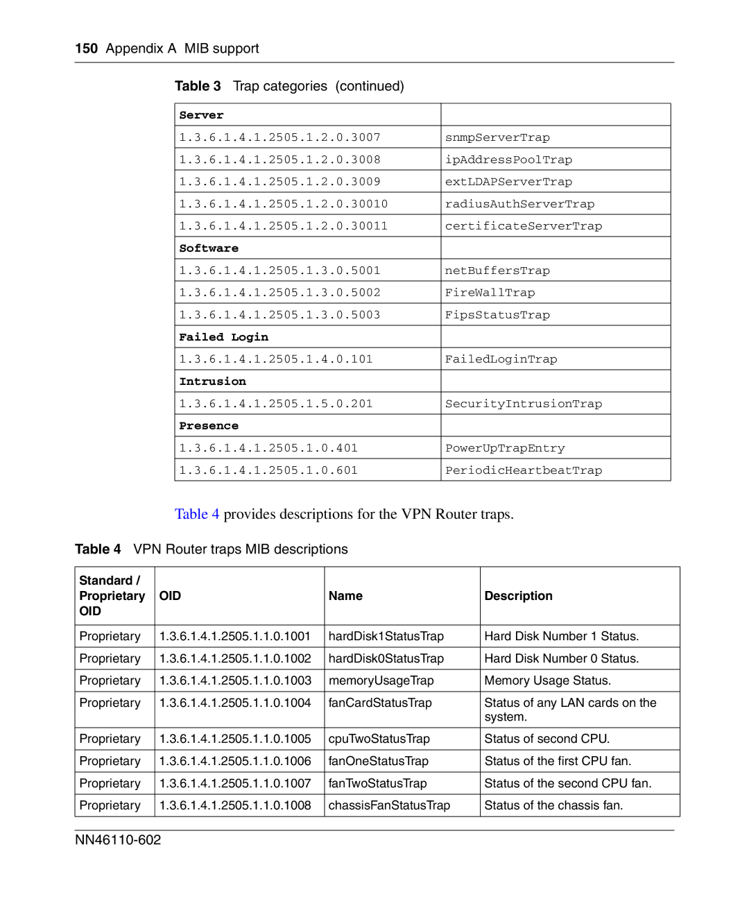 Nortel Networks NN46110-602 manual Provides descriptions for the VPN Router traps 