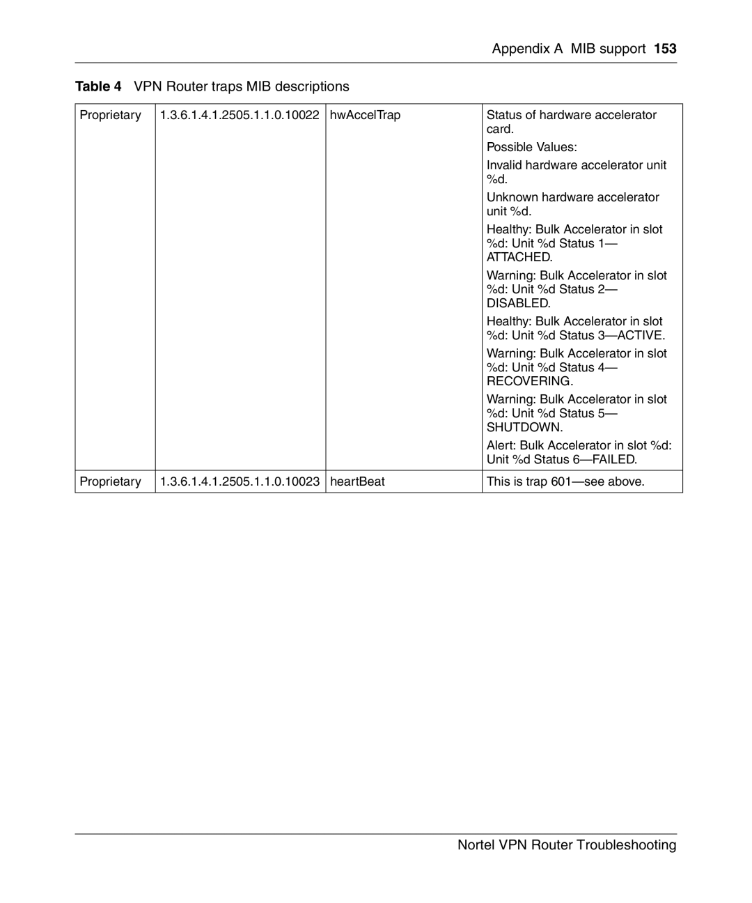 Nortel Networks NN46110-602 manual Attached 