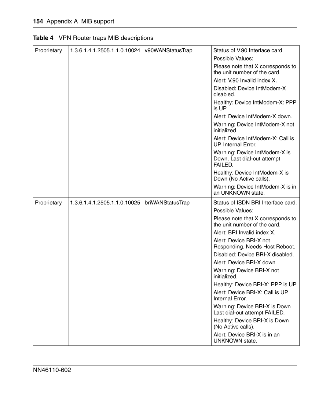 Nortel Networks NN46110-602 manual Failed 