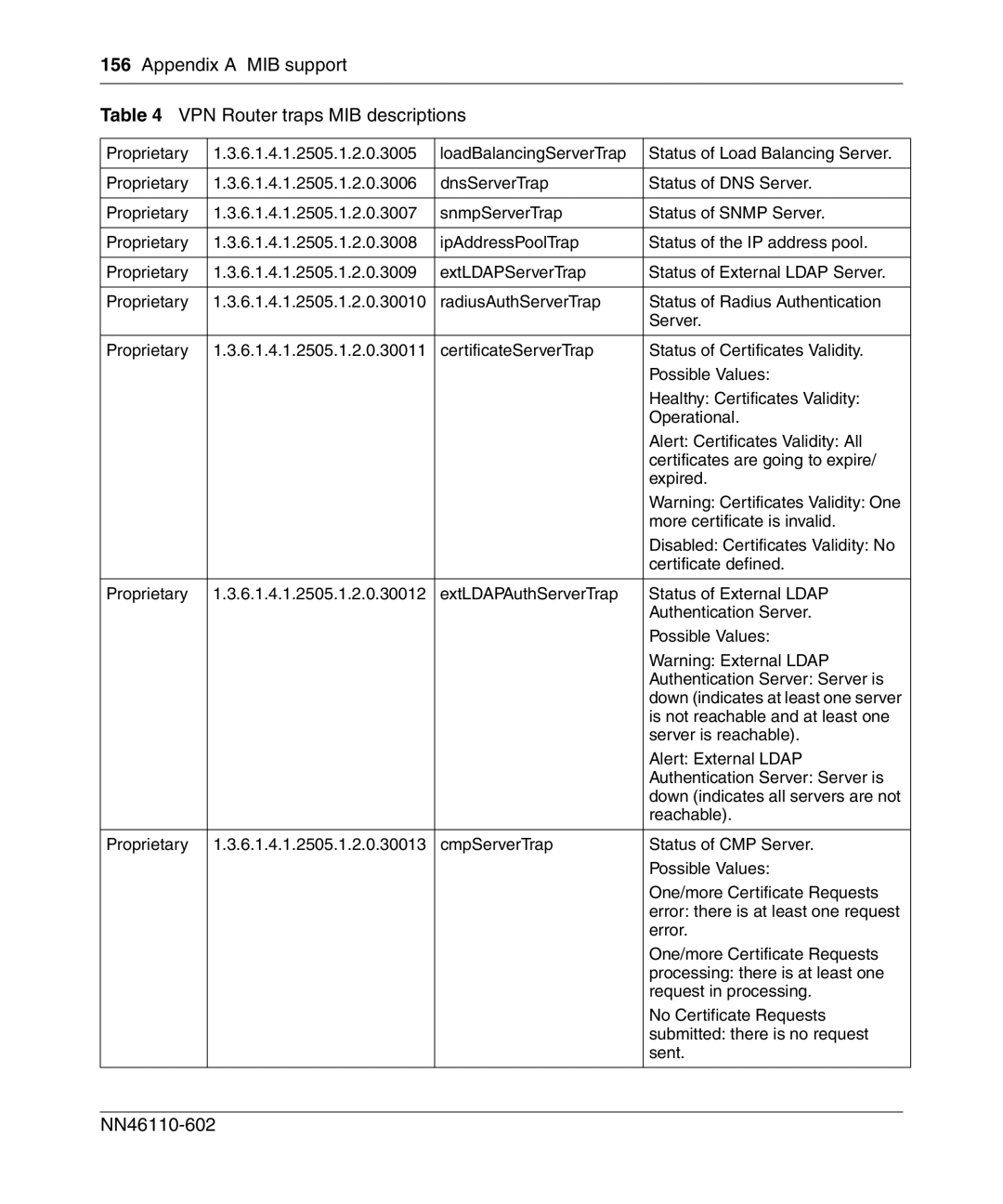 Nortel Networks NN46110-602 manual Is not reachable and at least one 