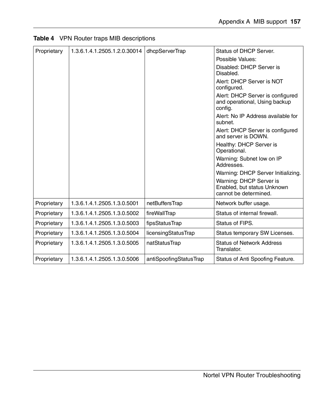 Nortel Networks NN46110-602 manual Appendix a MIB support 