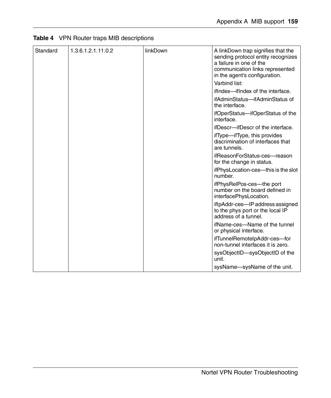 Nortel Networks NN46110-602 manual IfReasonForStatus-ces-reason for the change in status 