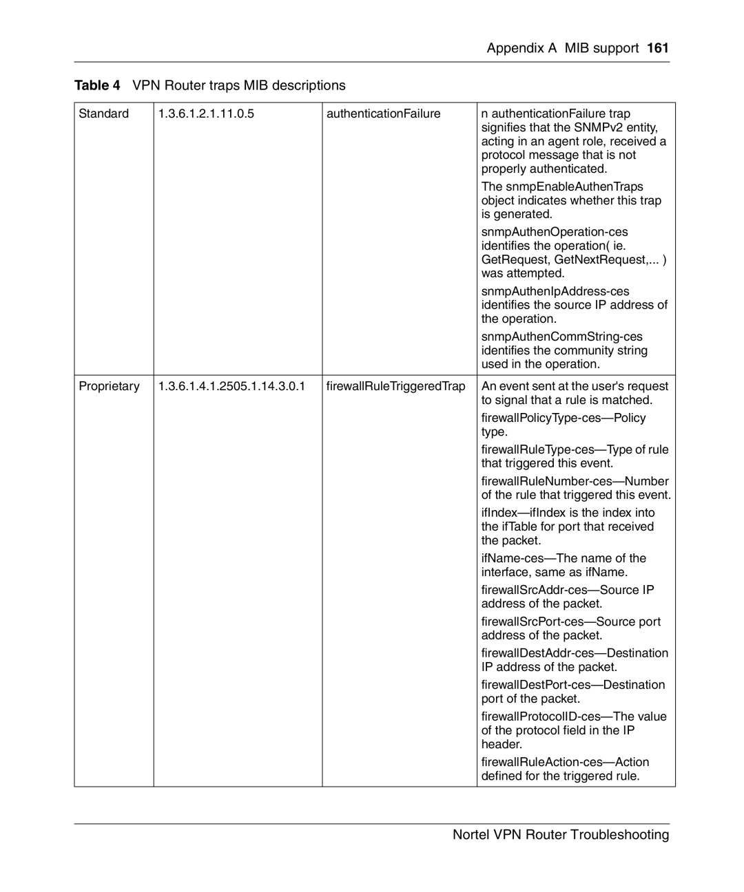 Nortel Networks NN46110-602 manual That triggered this event 