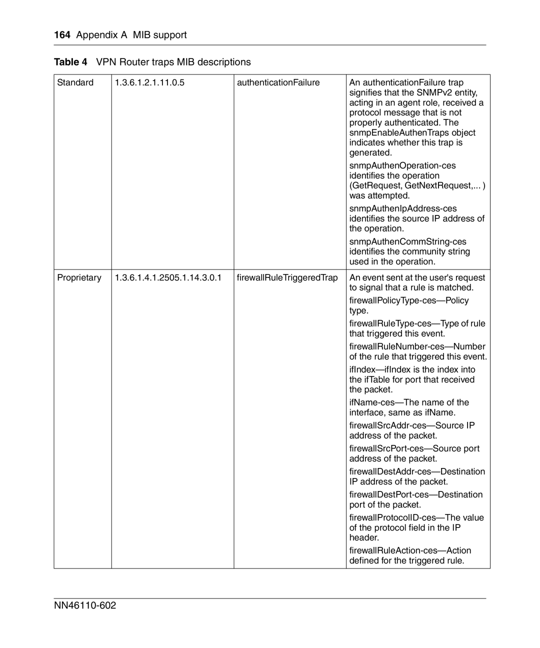 Nortel Networks NN46110-602 manual That triggered this event 