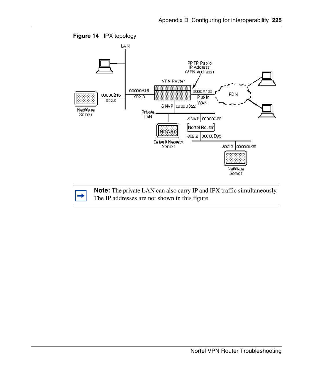 Nortel Networks NN46110-602 manual IPX topology Nortel VPN Router Troubleshooting 