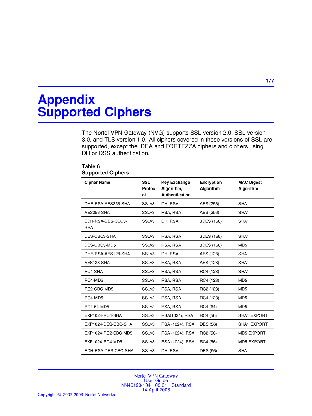 Nortel Networks NN46120-104 manual Appendix Supported Ciphers 