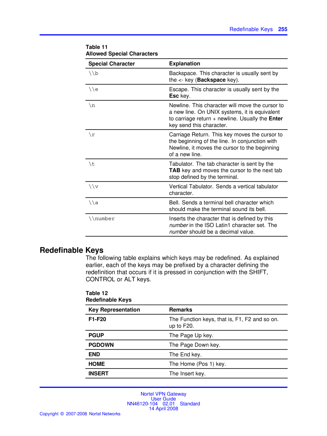 Nortel Networks NN46120-104 manual Redeﬁnable Keys, Allowed Special Characters Explanation 