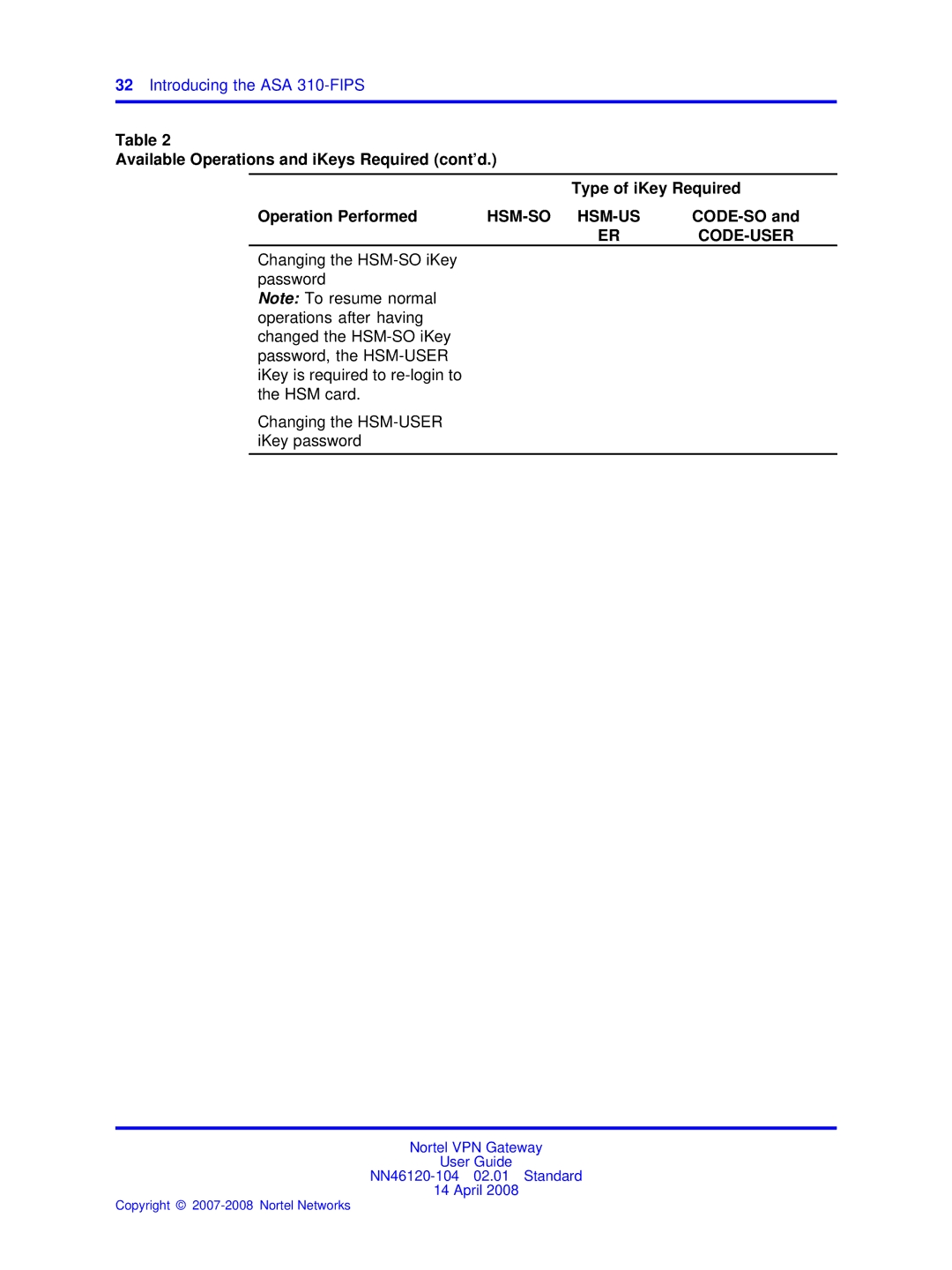 Nortel Networks NN46120-104 manual Hsm-So Hsm-Us 