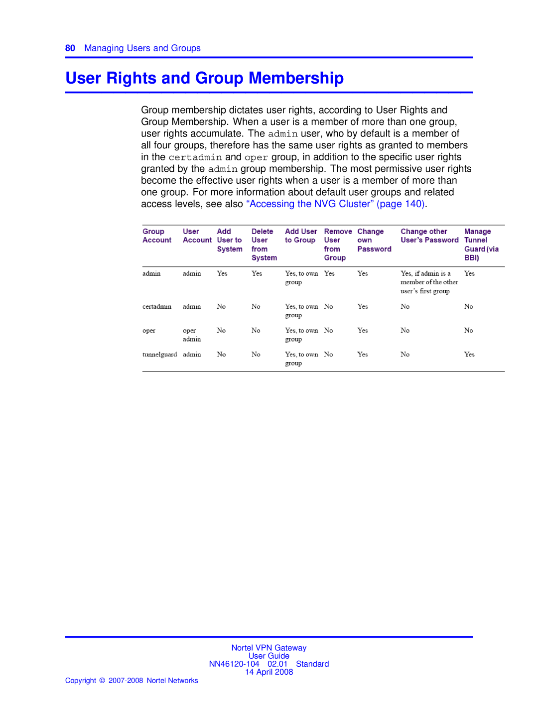 Nortel Networks NN46120-104 manual User Rights and Group Membership 