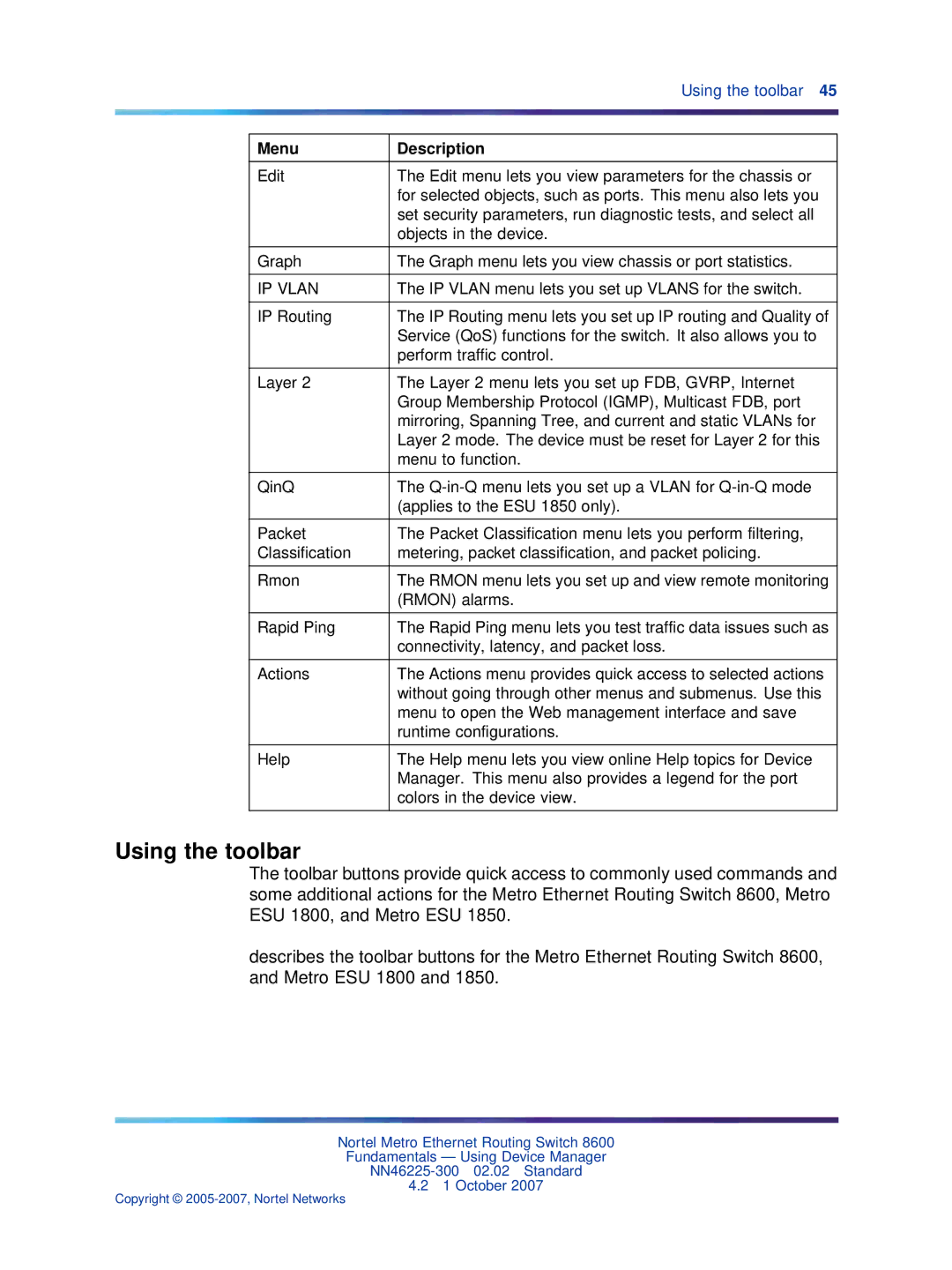 Nortel Networks NN46225-300 manual Using the toolbar, IP Vlan 