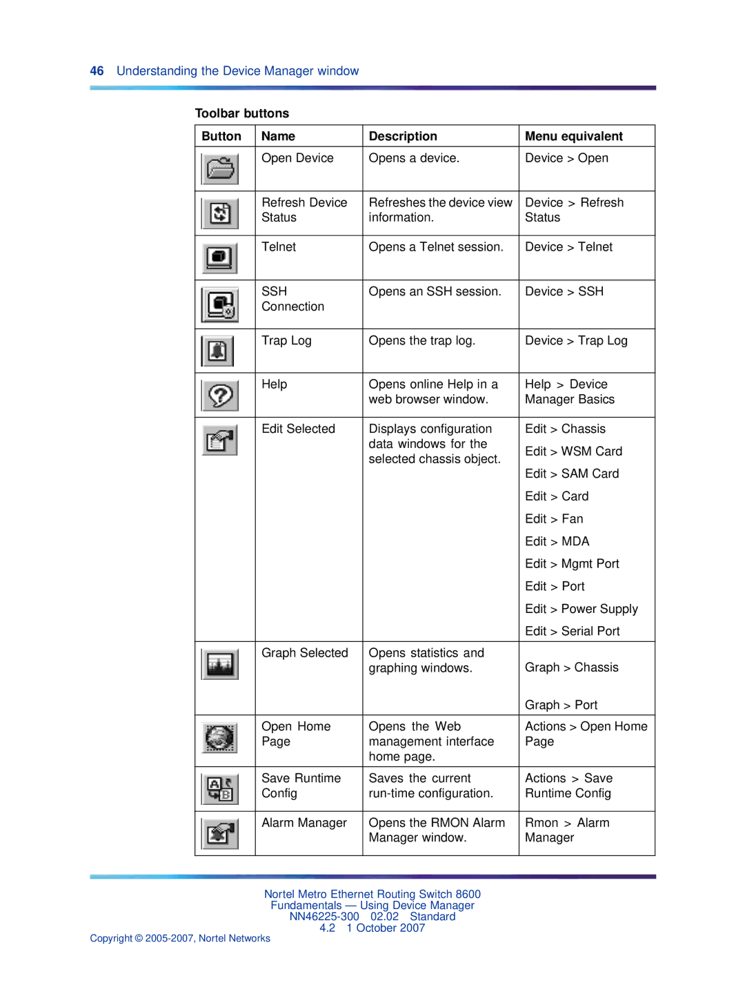 Nortel Networks NN46225-300 manual Toolbar buttons Button Name Description Menu equivalent 