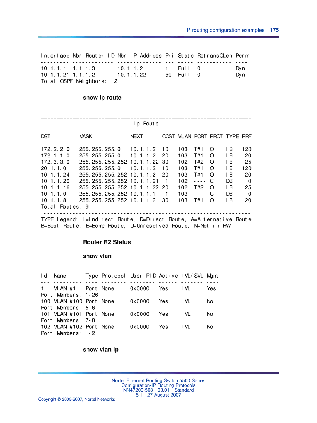 Nortel Networks NN47200-503 manual Show ip route, Router R2 Status show vlan 