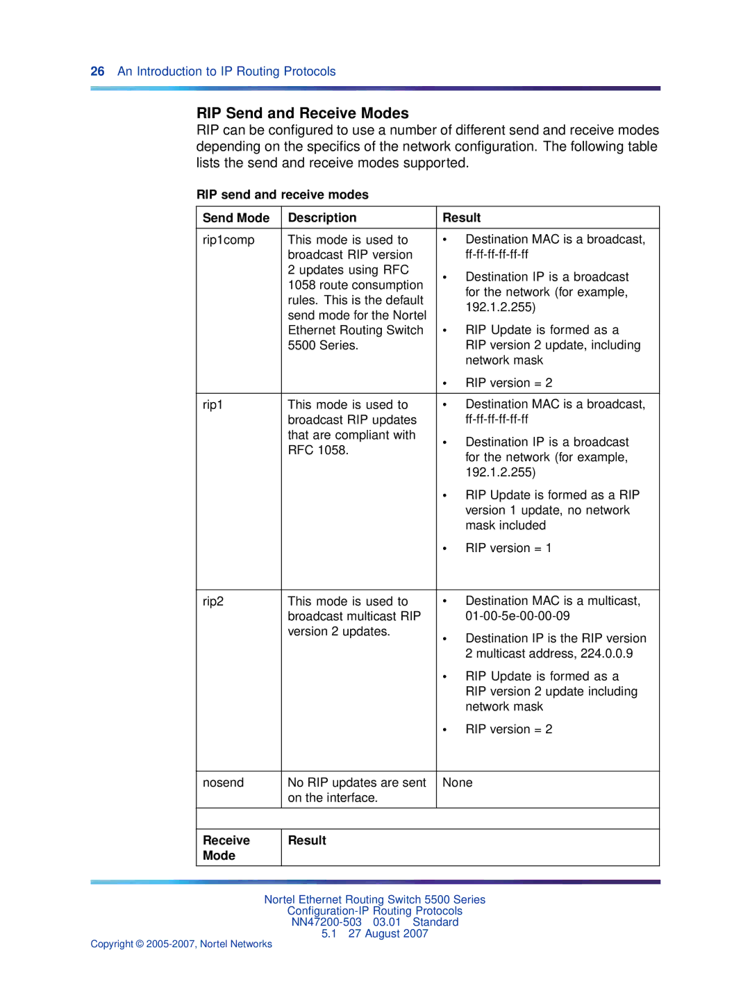 Nortel Networks NN47200-503 manual RIP Send and Receive Modes, RIP send and receive modes Send Mode Description Result 