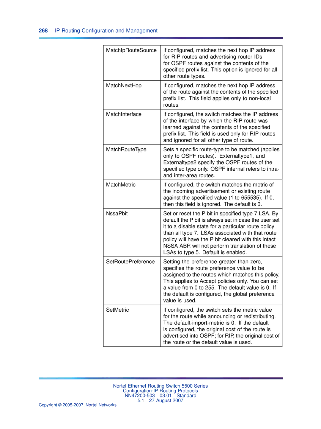 Nortel Networks NN47200-503 manual IP Routing Conﬁguration and Management 