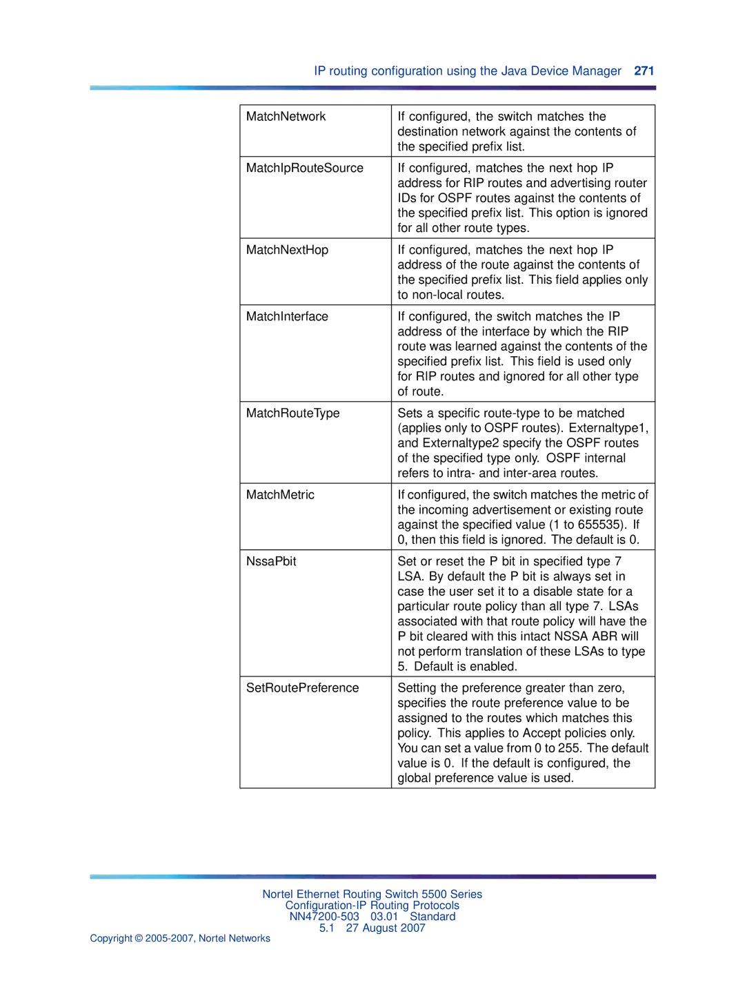 Nortel Networks NN47200-503 manual IP routing conﬁguration using the Java Device Manager 