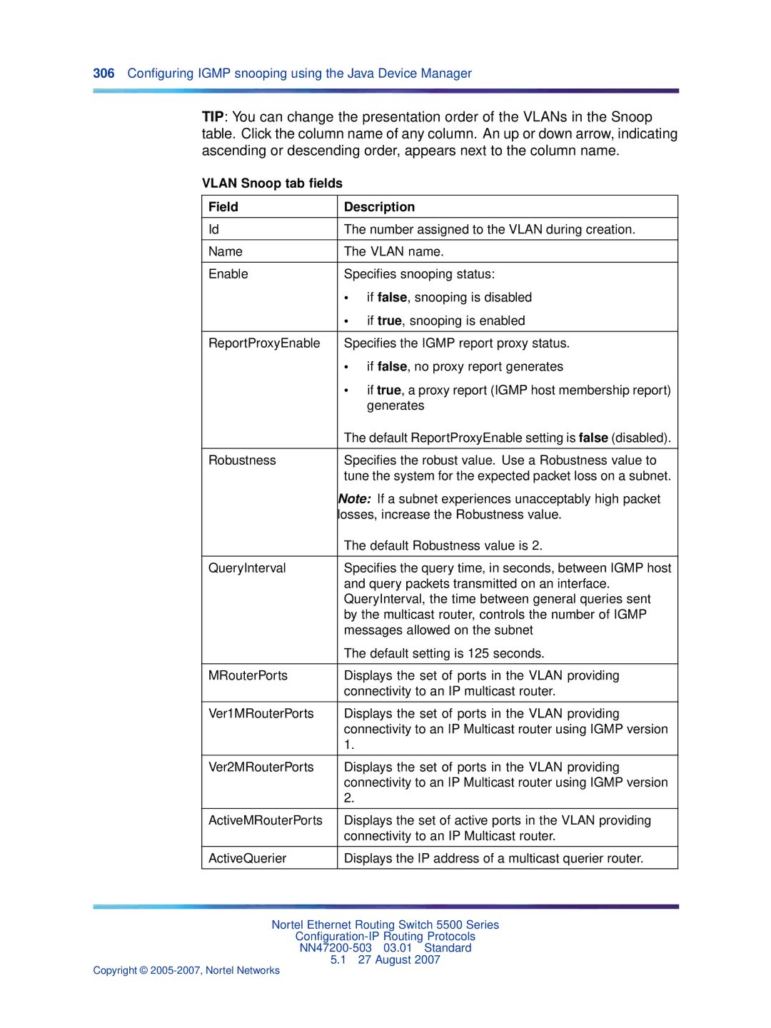 Nortel Networks NN47200-503 manual Vlan Snoop tab ﬁelds Field Description 