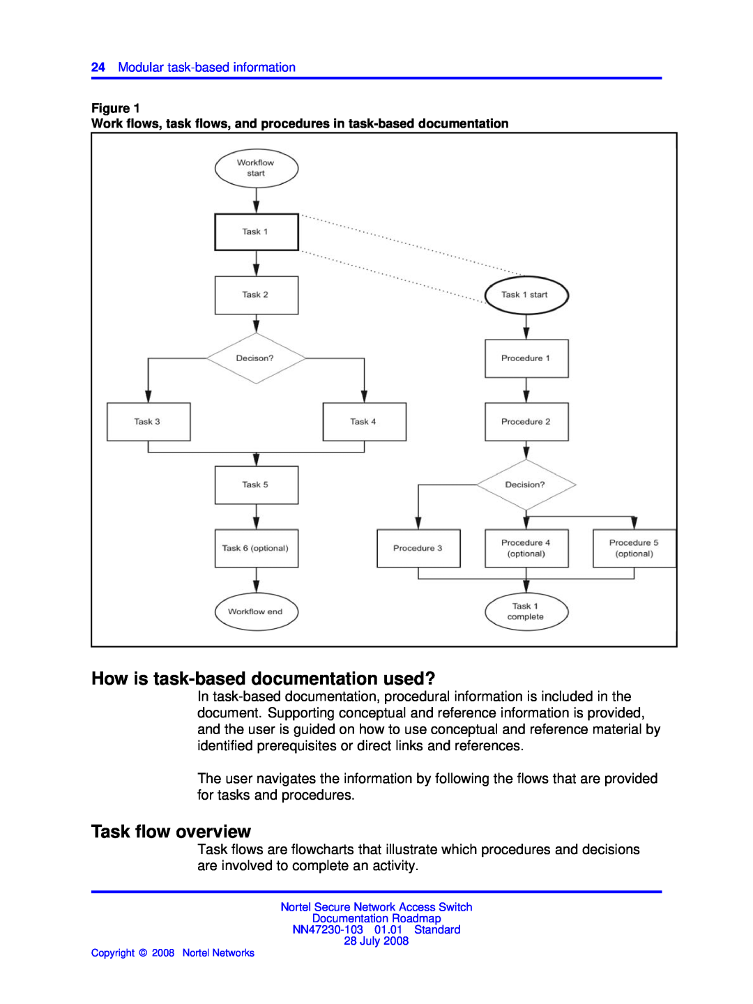 Nortel Networks NN47230-103 manual How is task-based documentation used?, Task ﬂow overview 