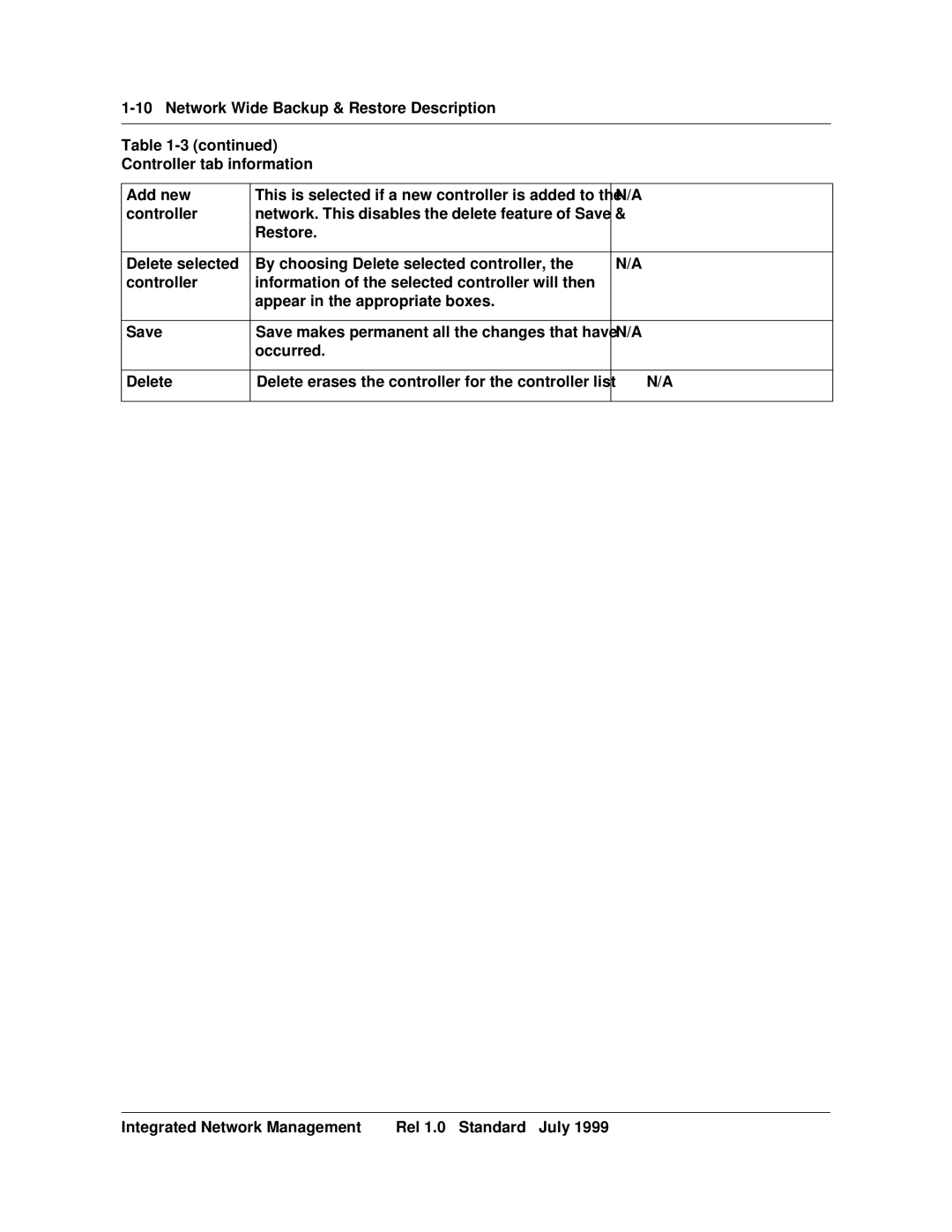 Nortel Networks NTNM13XKAB manual Controller tab information 