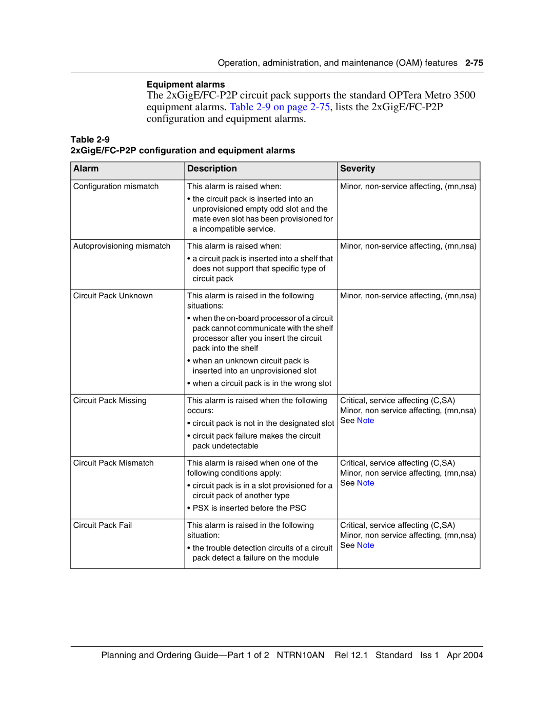 Nortel Networks 3500, NTRN10AN manual Equipment alarms 