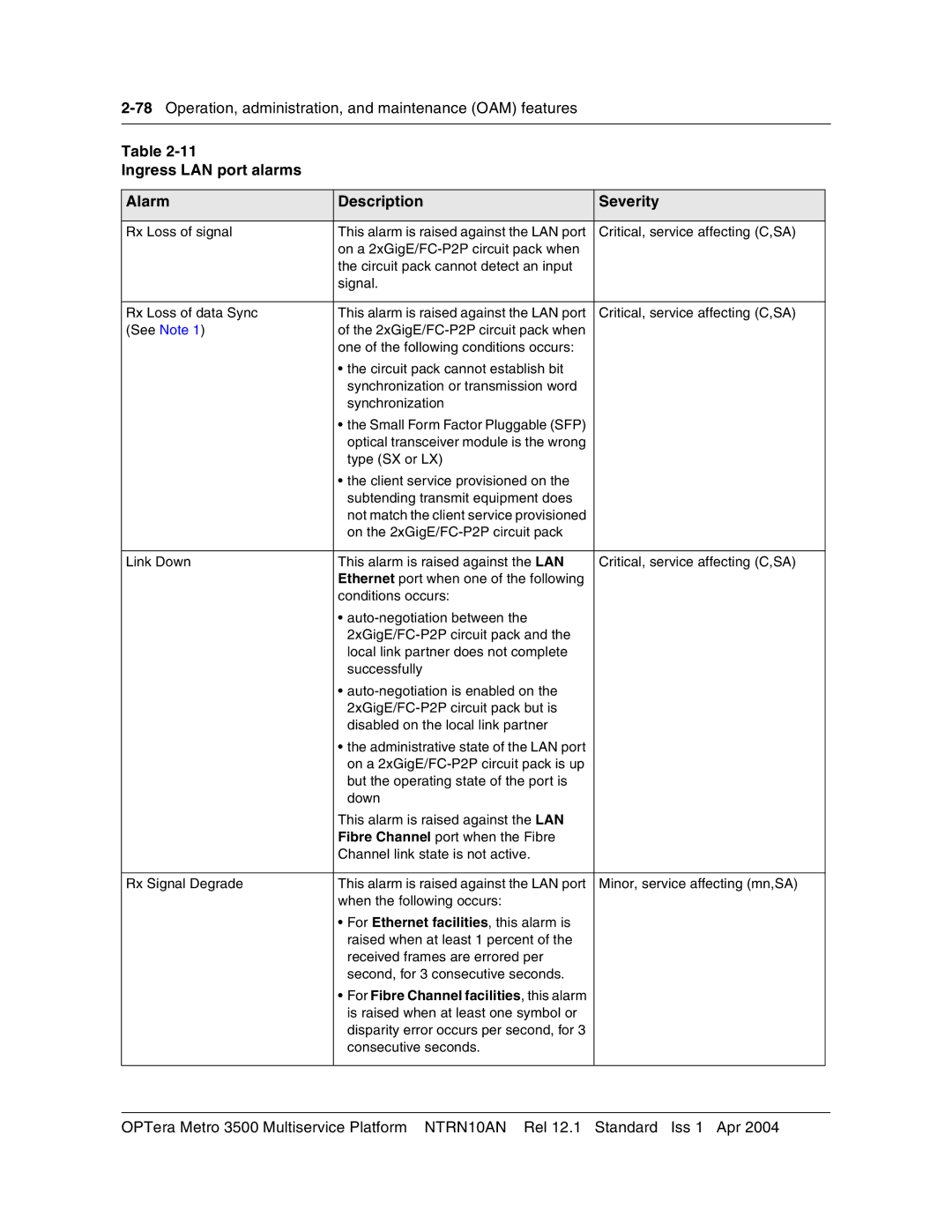 Nortel Networks NTRN10AN Ingress LAN port alarms Alarm Description Severity, For Fibre Channel facilities, this alarm 