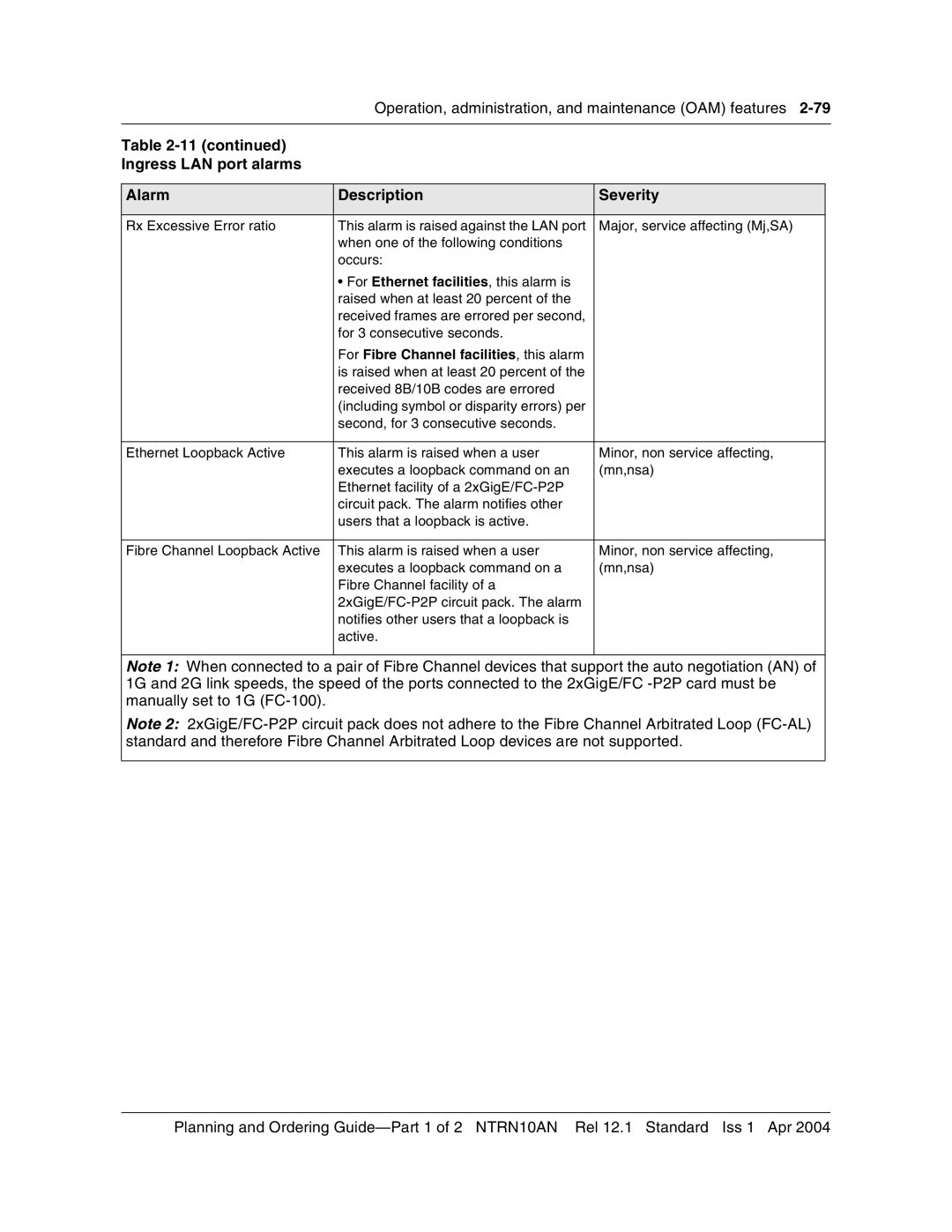 Nortel Networks 3500, NTRN10AN manual For Fibre Channel facilities , this alarm 