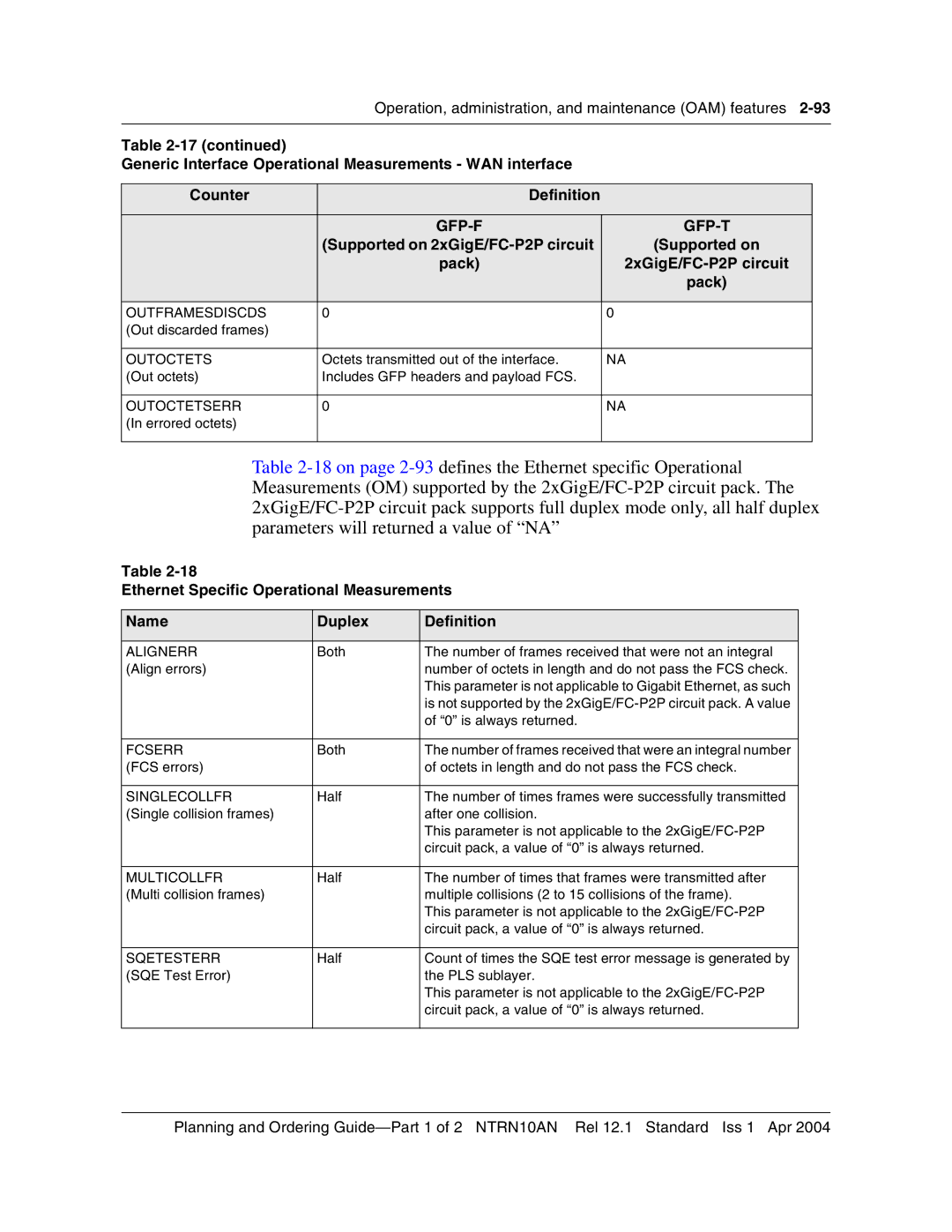 Nortel Networks 3500, NTRN10AN manual Alignerr 