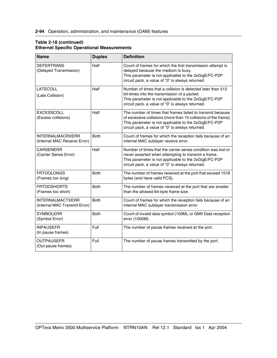 Nortel Networks NTRN10AN, 3500 manual 94Operation, administration, and maintenance OAM features 