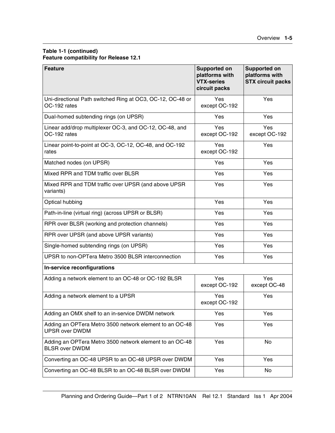 Nortel Networks 3500, NTRN10AN manual In-service reconfigurations 