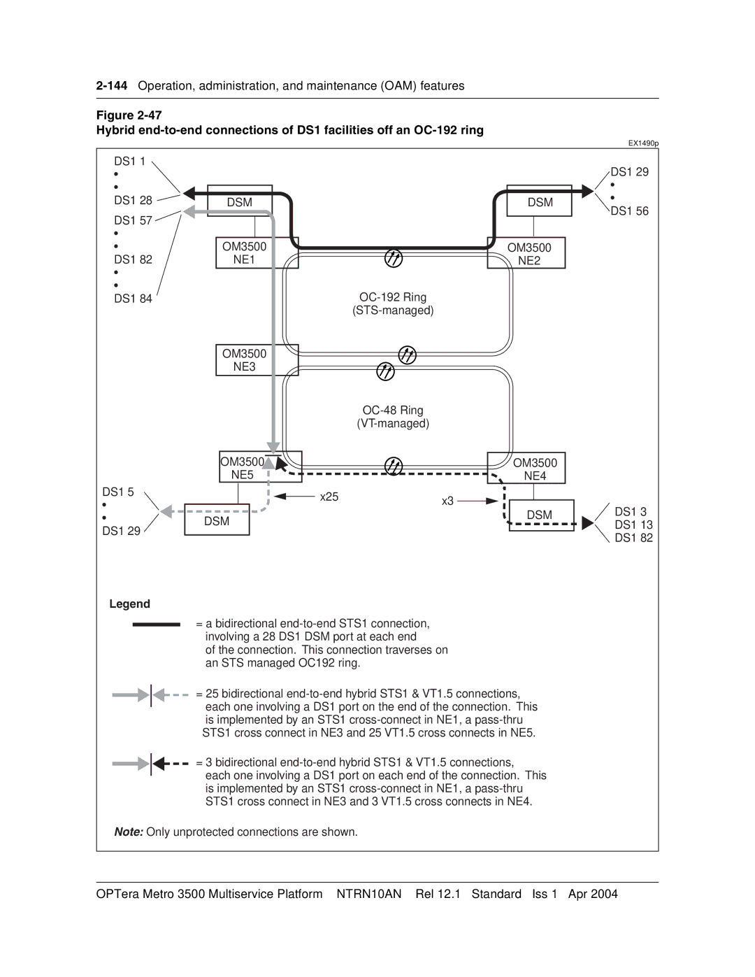 Nortel Networks NTRN10AN, 3500 manual NE1, NE5, NE4 DSM 