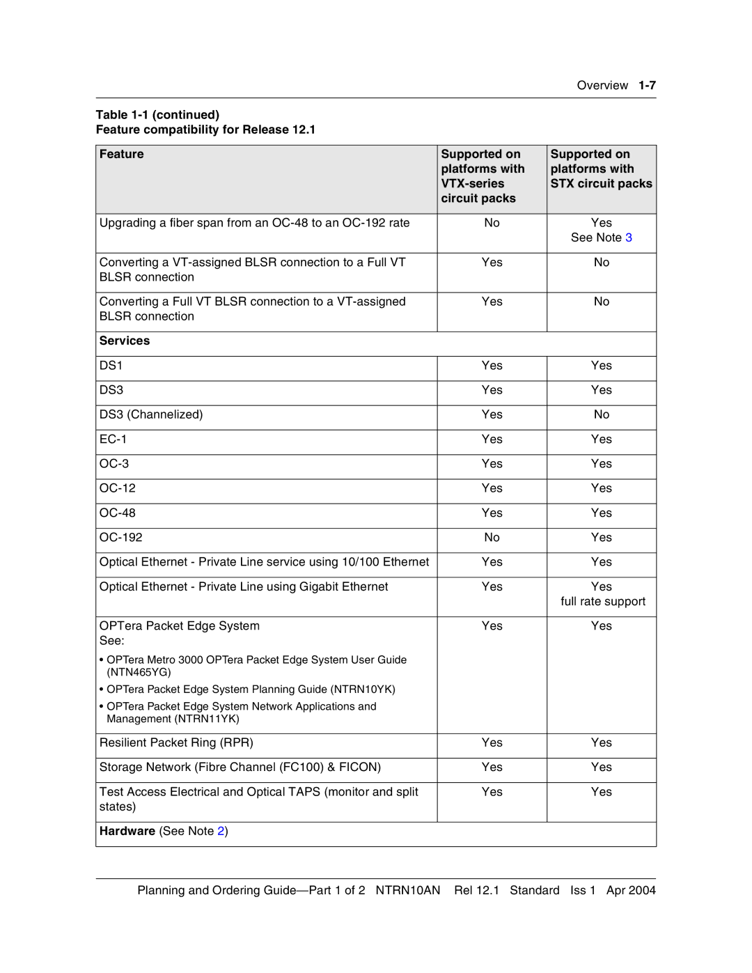 Nortel Networks 3500, NTRN10AN manual Services, DS1, DS3 