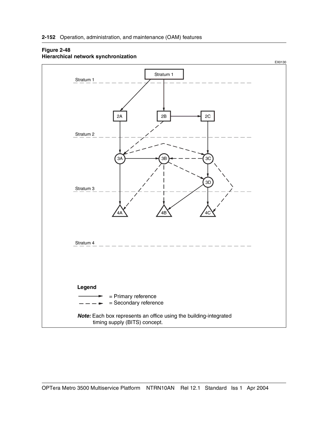 Nortel Networks NTRN10AN, 3500 manual Hierarchical network synchronization 