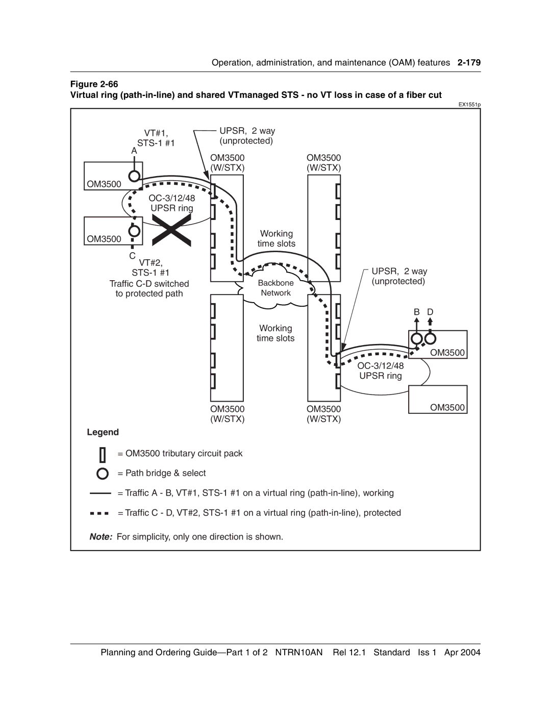 Nortel Networks NTRN10AN manual VT#1 UPSR, 2 way STS-1 #1 Unprotected OM3500 