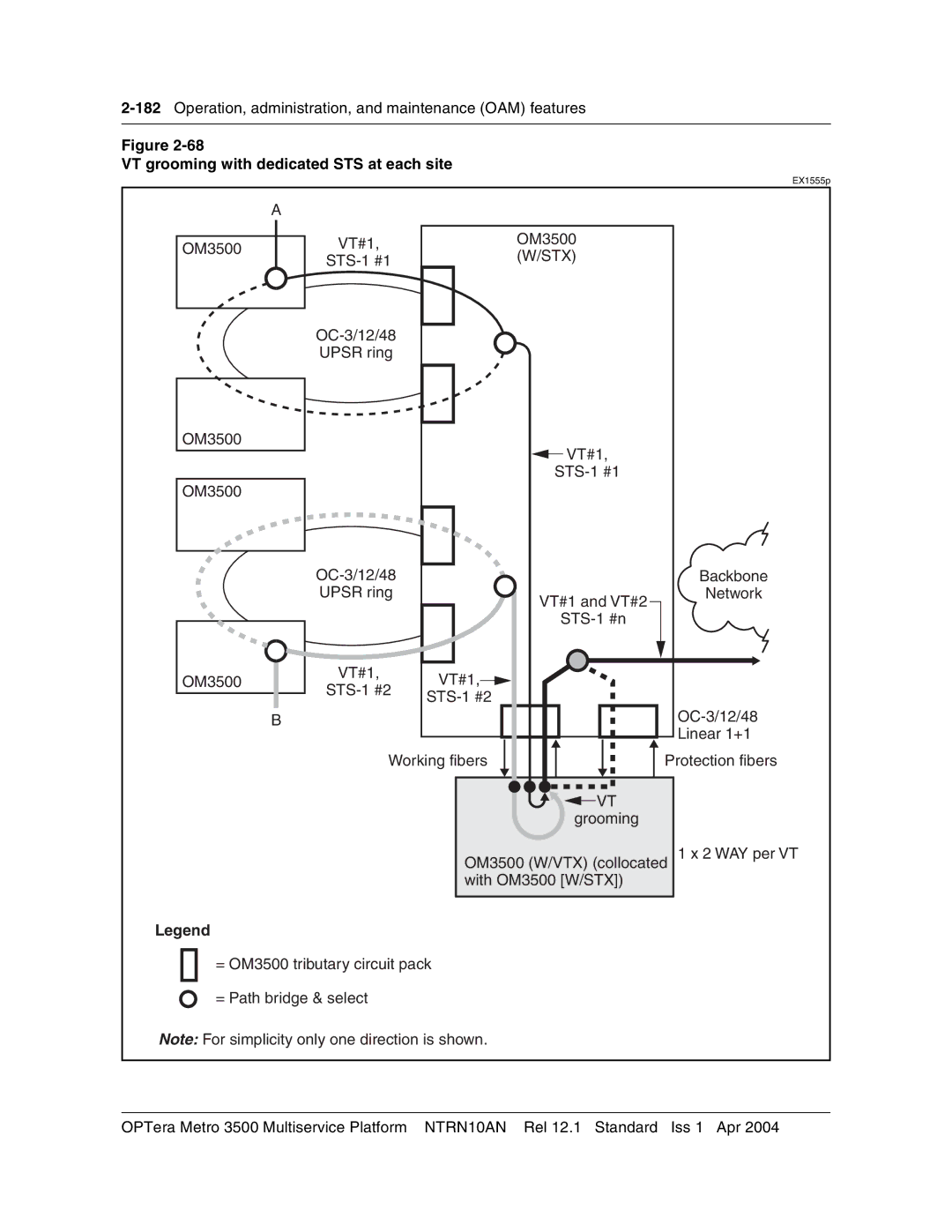 Nortel Networks NTRN10AN, 3500 manual VT grooming with dedicated STS at each site 