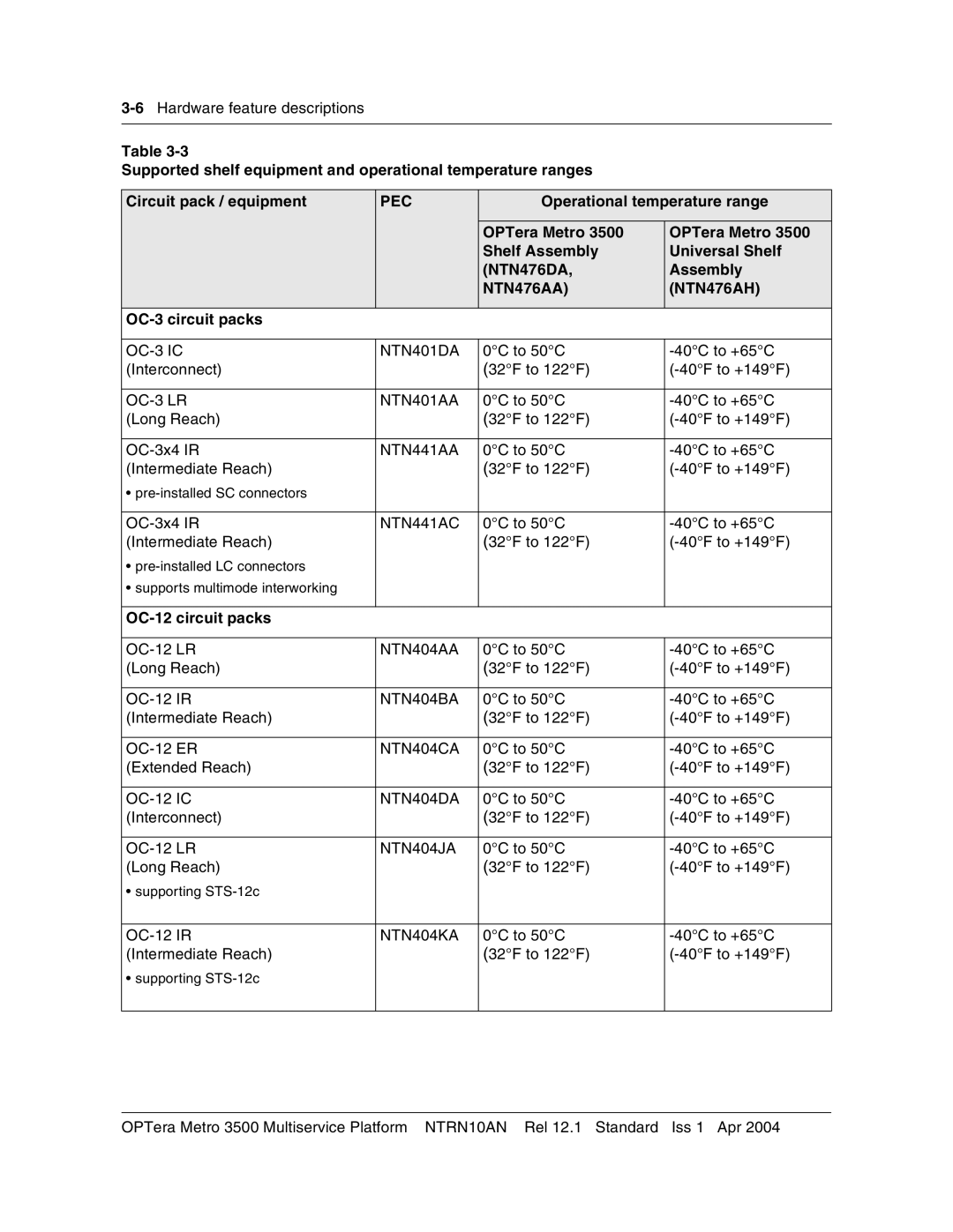 Nortel Networks NTRN10AN Operational temperature range, OPTera Metro Shelf Assembly Universal Shelf NTN476DA, NTN476AH 