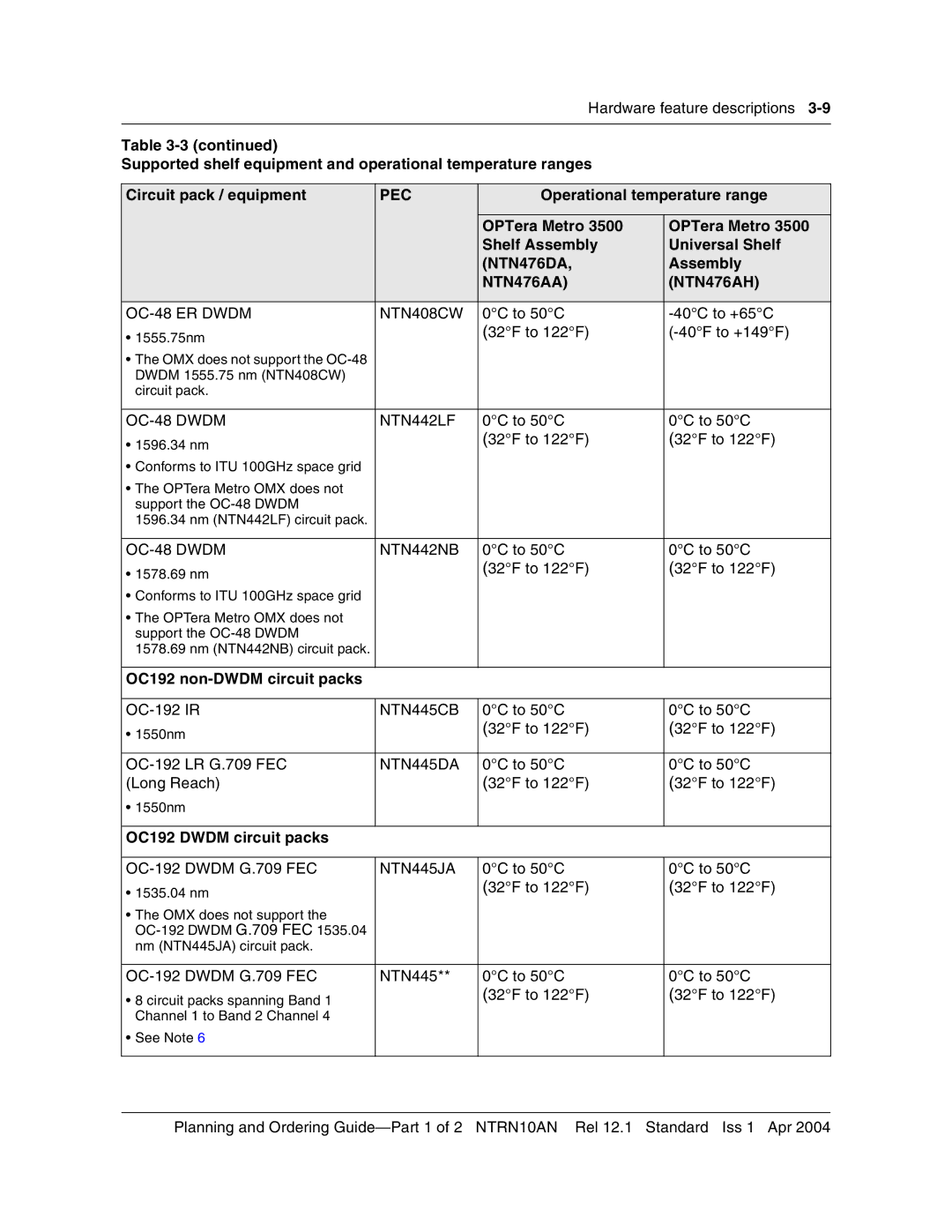 Nortel Networks 3500 manual OC-48 ER Dwdm NTN408CW, OC-48 Dwdm NTN442LF, OC-48 Dwdm NTN442NB, OC192 non-DWDM circuit packs 
