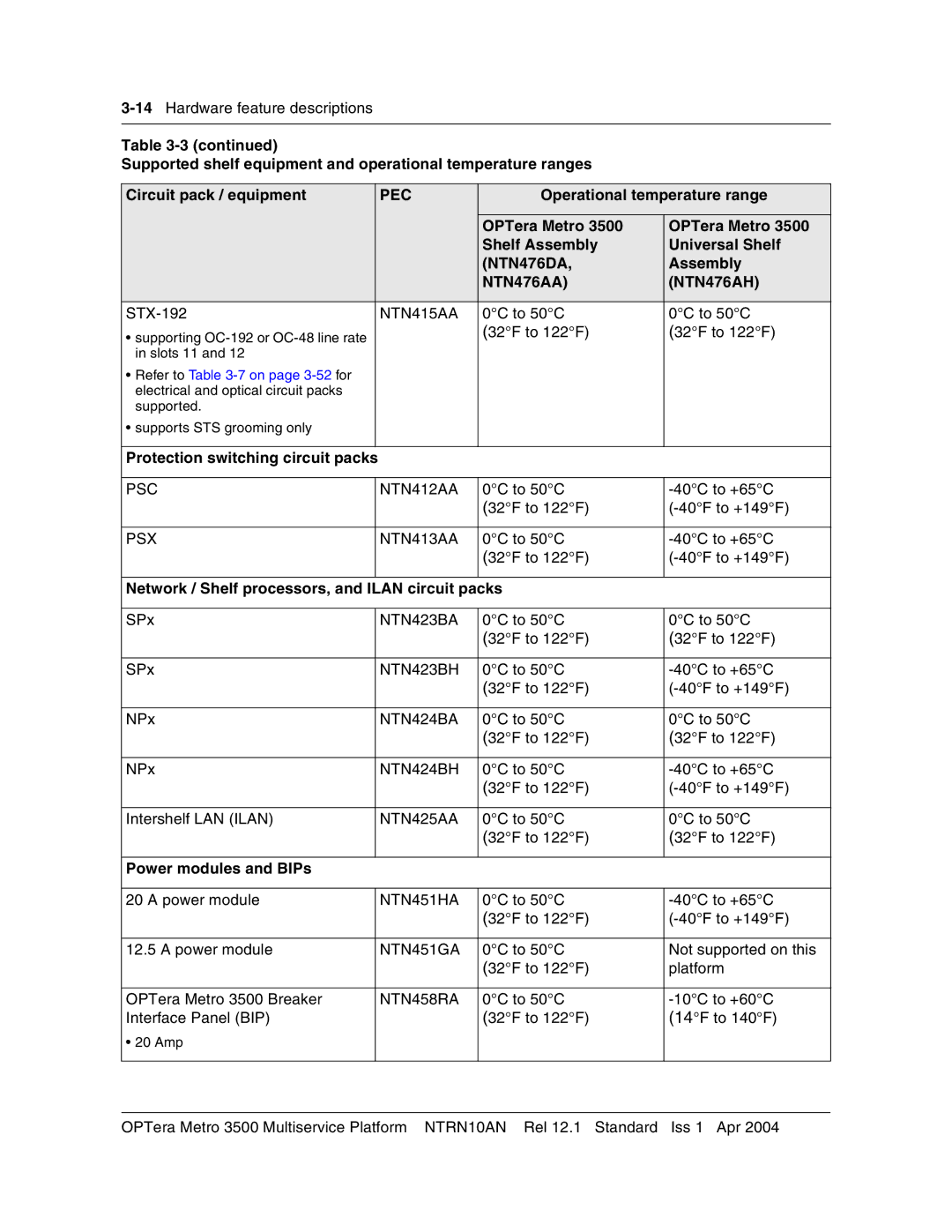 Nortel Networks NTRN10AN, 3500 manual Protection switching circuit packs, Network / Shelf processors, and Ilan circuit packs 